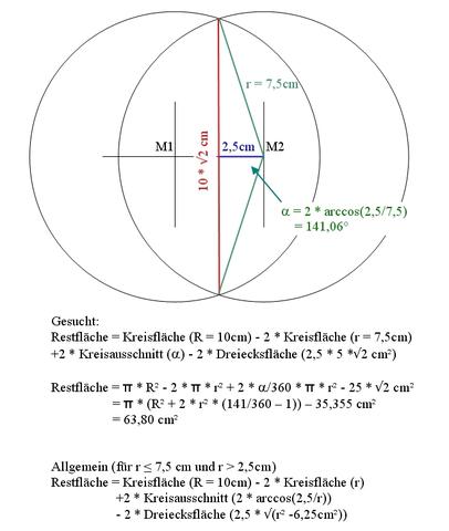 Zweikreis - (Mathematik)