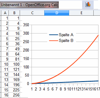 openoffice calc graph not updating 4.1.2 openoffice calc graph not updating 4.1.2