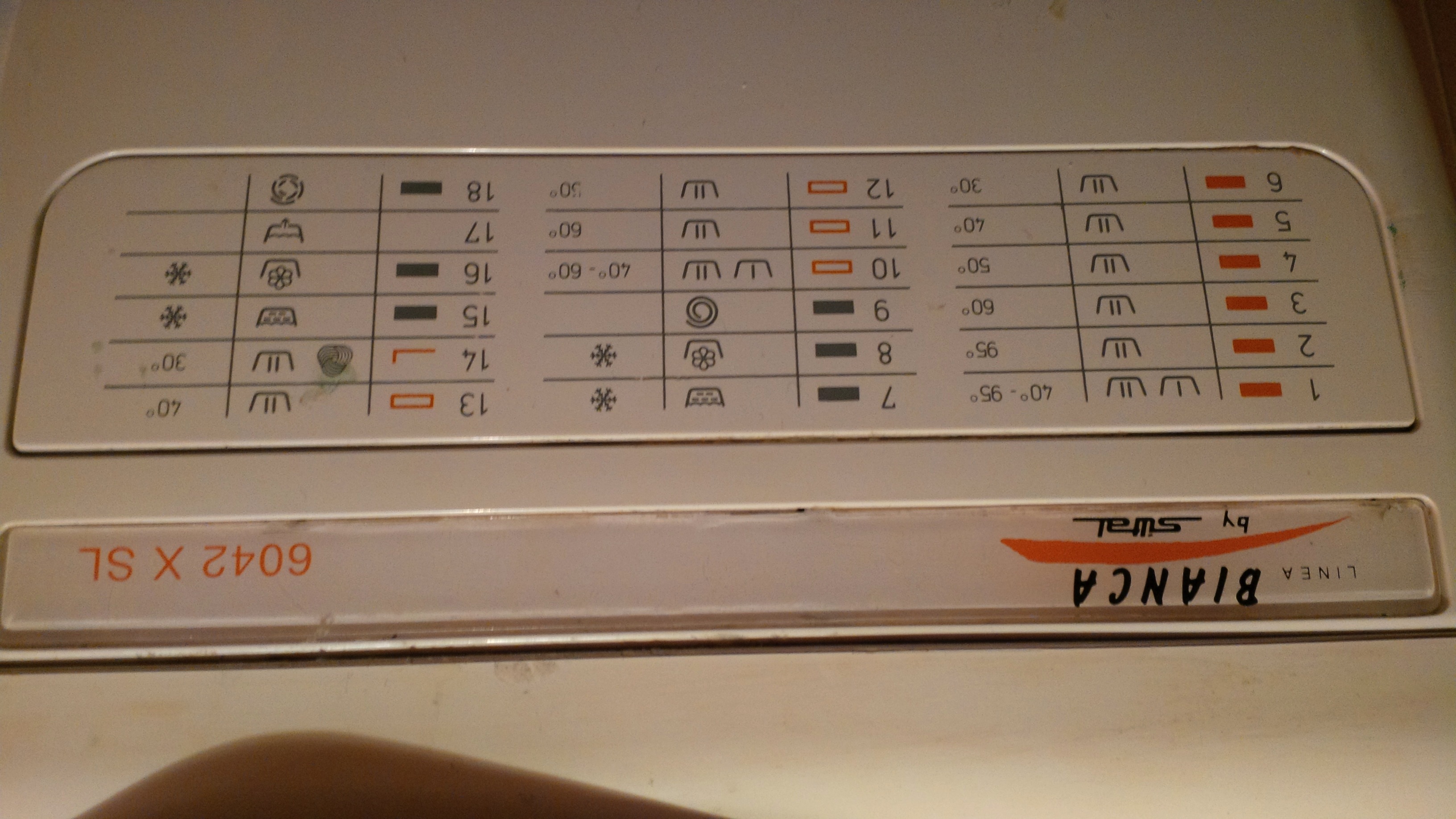 Waschmaschine Symbole nicht schlüssig?! (waschen, Wäsche, Symbol)