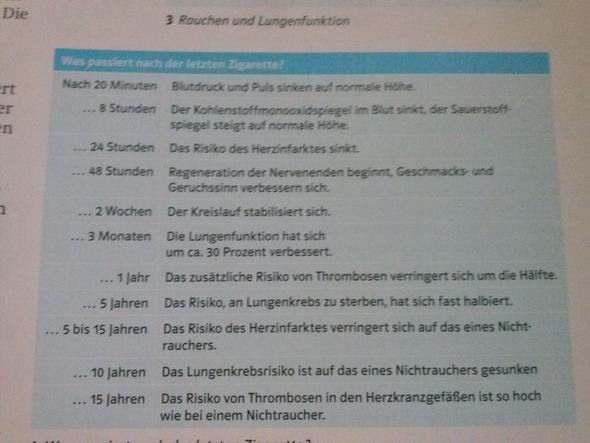 Mir Gehts Nach Rauchstopp Richtig Schlecht Rauchen Beschwerde Mir Gehts Nach Rauchstopp Richtig Schlecht Rauchen Beschwerde