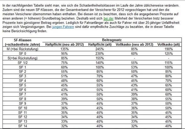 Rabattstaffeln - (Auto, Kfz-Versicherung)