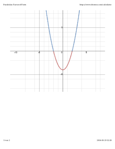 Graphische Darstellung einer quadratischen Ungleichung - (Schule, Mathematik, Abitur)