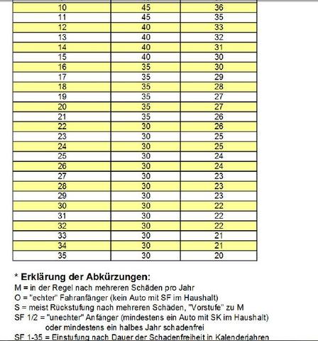 Kfz Prozente Versicherung Kfz Prozente Versicherung