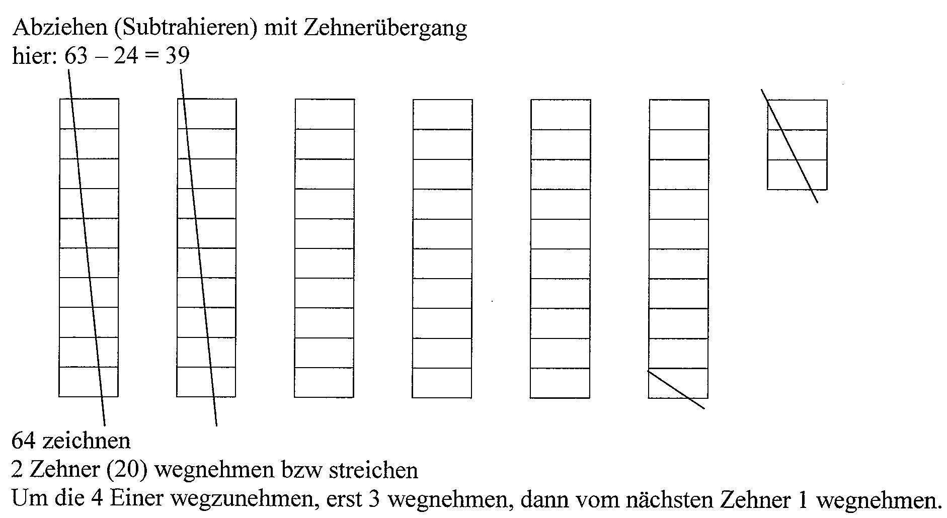 Minus Rechnen Grundschule wie erklären? (Schule, Mathematik)