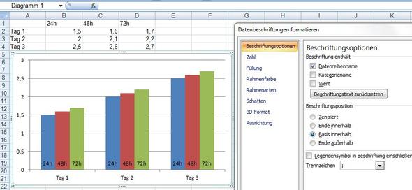 Excel Balkendiagramm Wie Mache Ich Eine Doppelte Achsenbeschriftung Der X Achse Pc Software Informatik