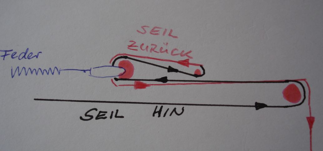 Eller-Tor Defekt- Seil gerissen - nur eine Feder (Garagentor)