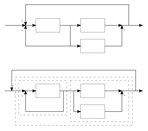 Hinweis zur Berechnung der Übertragungsfunktion - (Elektrotechnik, Regelungstechnik, Blockschaltbild)