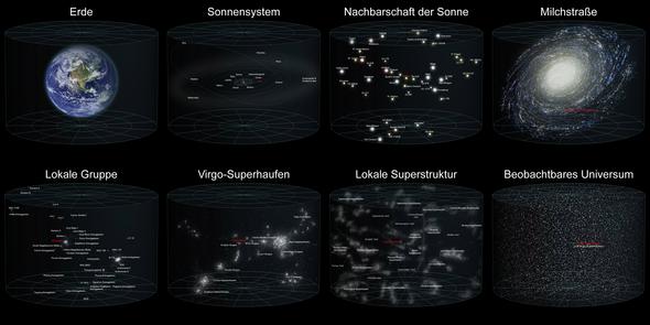 1.) Universum (lat. universus „gesamt“, von unus und versus „in eins gekehrt“) - (Universum, Meer)