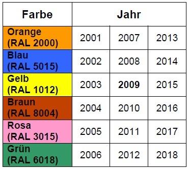 Wie Liest Mann Frau Eine Kfz Tuv Plakette Auto Kfz Versicherung