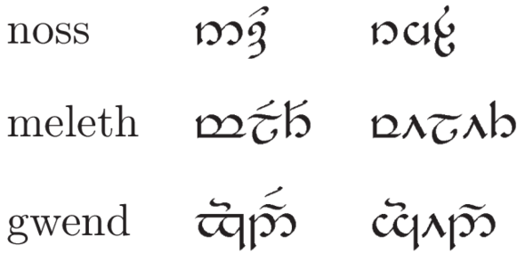 Noss, Meleth und Gwend (Familie, Liebe, Freundschaft) in elbischer Schrift - (Übersetzung, elbisch)