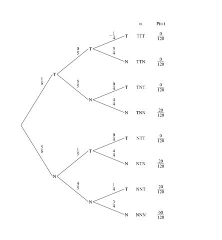 Baum mit negativen "Wahrscheinlichkeiten" und Wsk Größer als 1. - (Schule, Mathematik, rechnen)