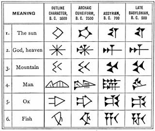 Keilschrift (engl. Cuneiform) Tabelle - Symbol für Gott - (Religion, Bilder, Erklärung)