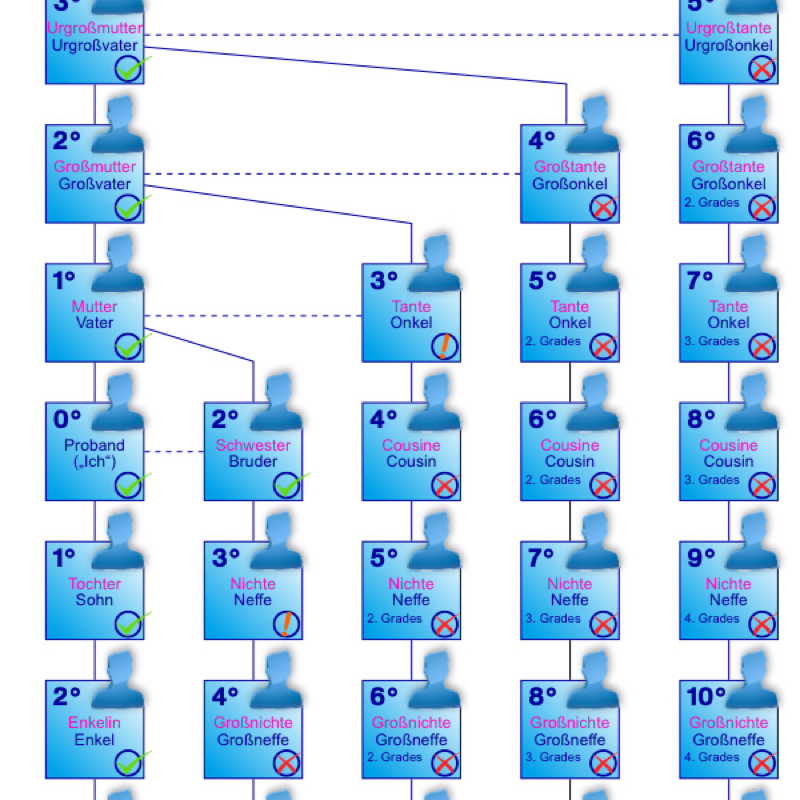 Cousine Der Mutter Cousine Der Mutter