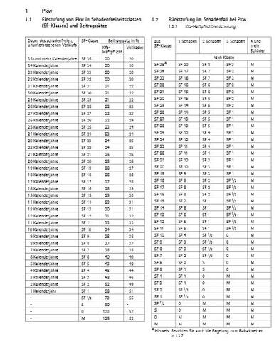 Beitragssaetze und Rueckstufungstabelle - (Auto, Versicherung, günstig)