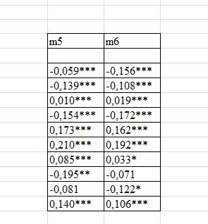 grafik - (Microsoft Excel, Tabelle)