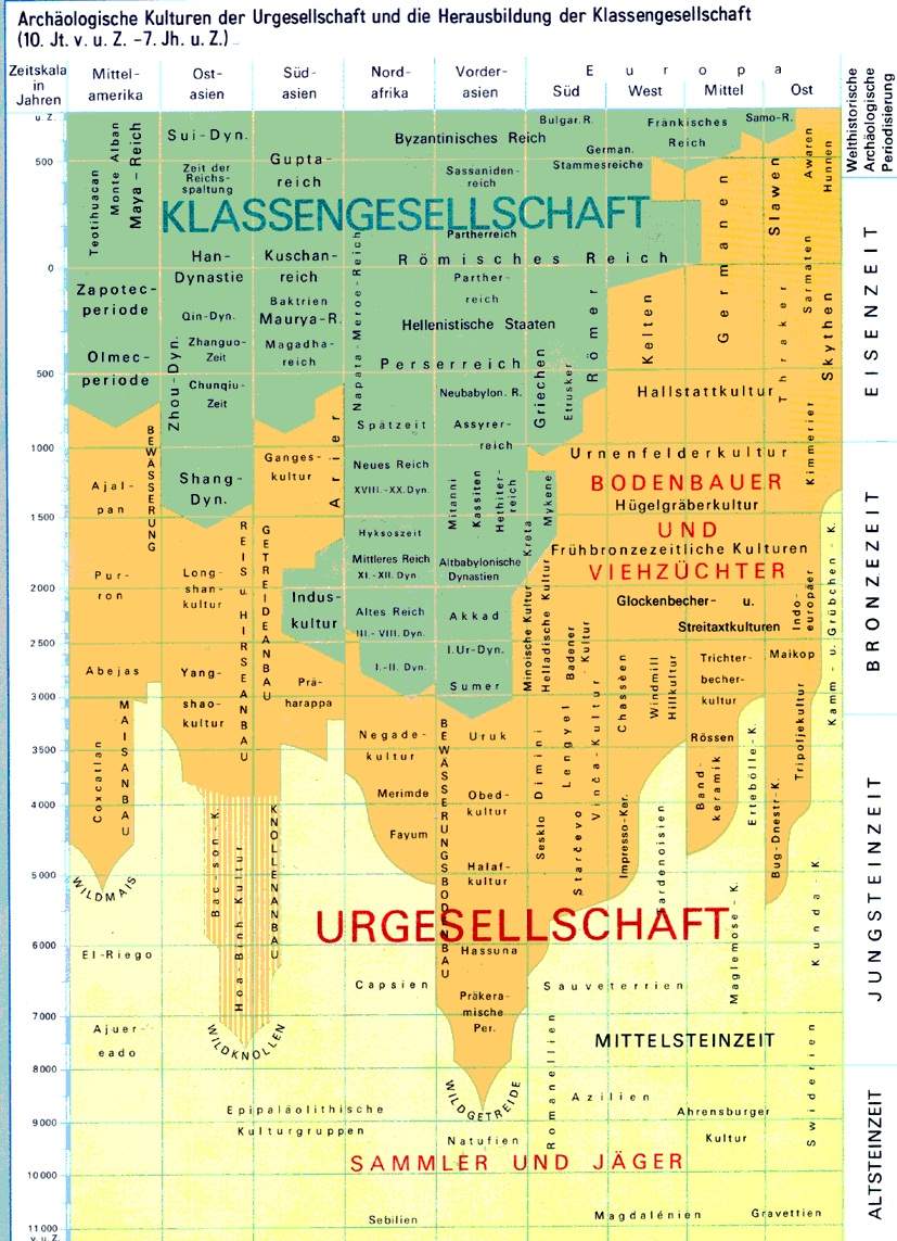 Theodor Schieders 3 Typologien (Geschichte, Referat)