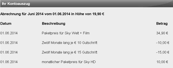 Wie Lange Warten Bis Sky Vertrag Verlangern Bundesliga