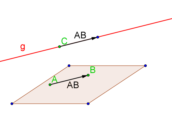 Gerade Parallel gerade parallel zur Ebene (Schule, Mathematik)