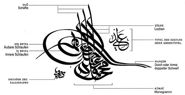 Siegel des Sultans - (Religion, Zeichen, Kette)