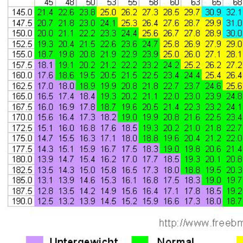 1 82 Gro Wiege 63 Kilo Und Bin 14 Gewicht Gr e 1-82-gro-wiege-63-kilo-und-bin-14-gewicht-gr-e