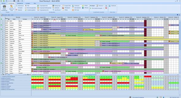 Personalplanung mit Auslastung - (Software, Urlaubsplanung, personalplanung)