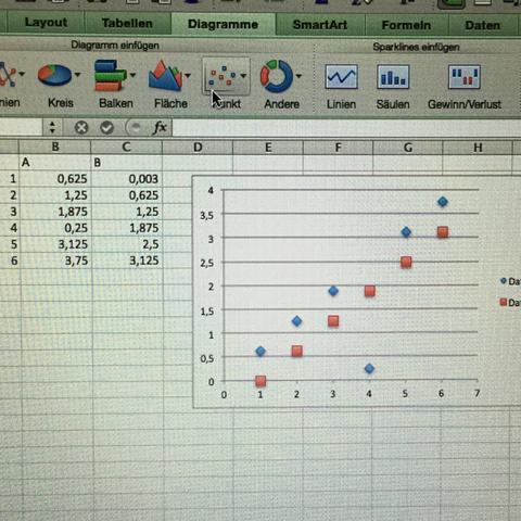 Excel Diagramm mit Punkte Skala - (Microsoft Excel, Diagramm)