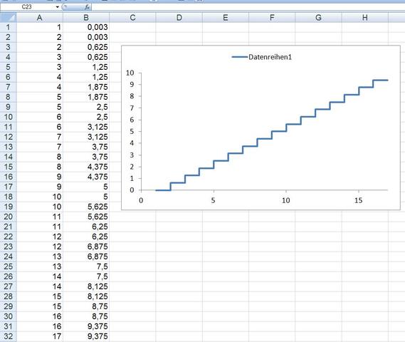 Stufendiagramm - (Microsoft Excel, Diagramm)