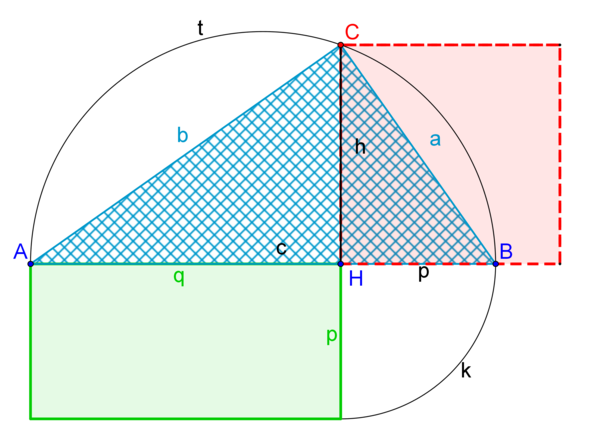 Höhensatz - (Mathe, Konstruktionsverfahren)