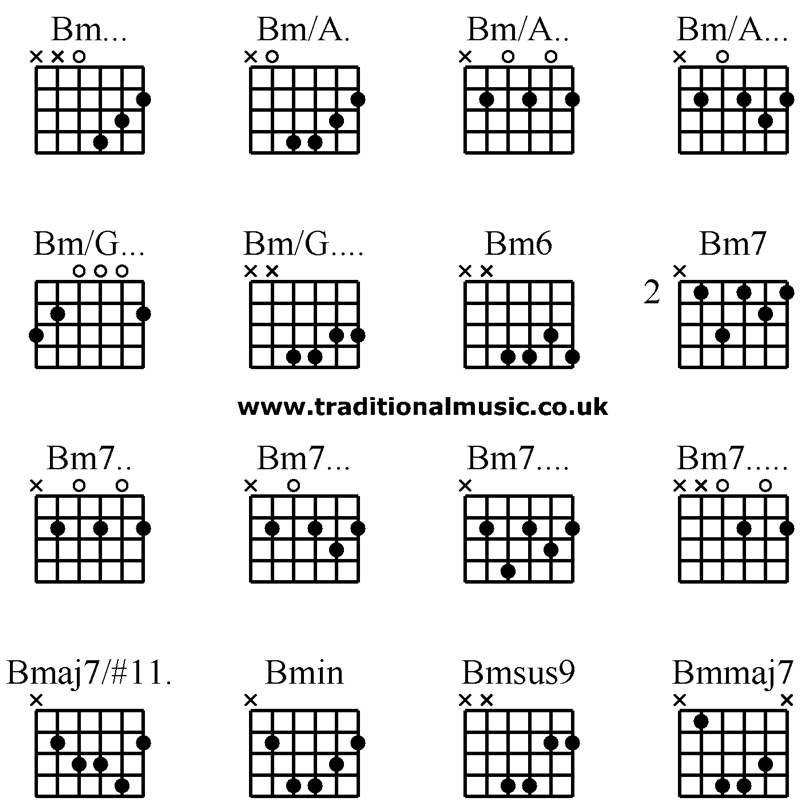 Gitarre Lernen Akkorde Greifen Gitarre Lernen Akkorde Greifen