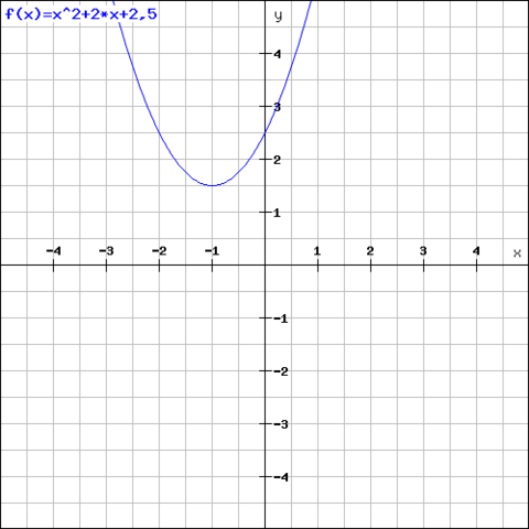 Funktion - (Mathematik, Graphen)