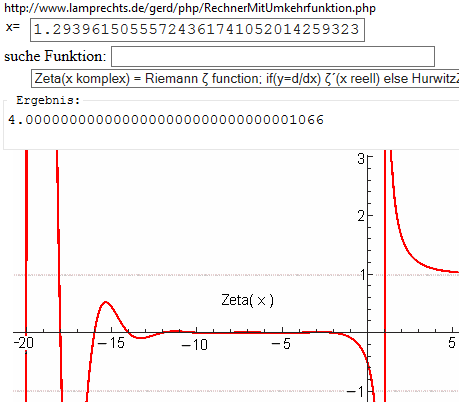Zeta(x) per Umkehrfunktionen Rechner - (Mathe, Funktion)