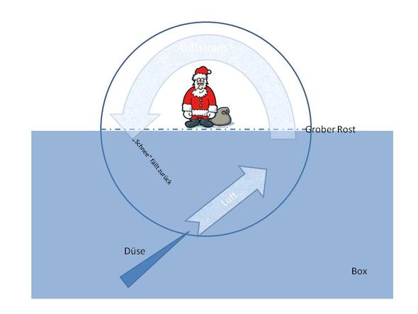 Schneekugel Mit Geblase Weihnachten Motor