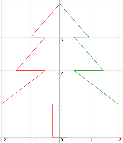 Weihnachtsbaum mit Polynomfunktion - (Mathematik, Weihnachten, Funktion)