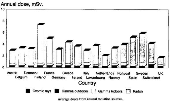 - (Strahlung, Radioaktivität)