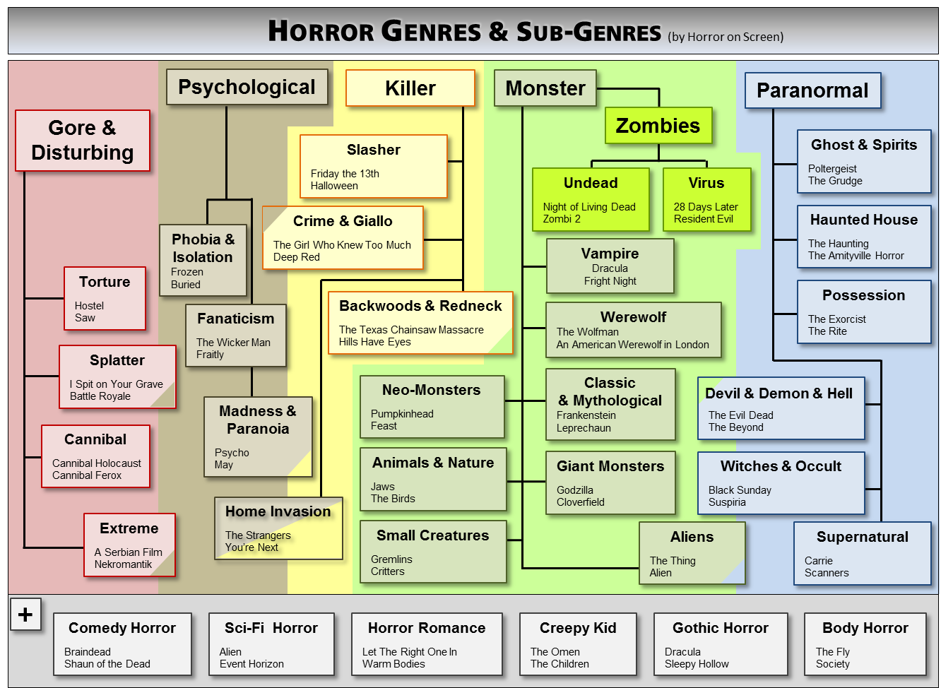 horrorfilm-arten-welche-gibt-es-alle-film-horror