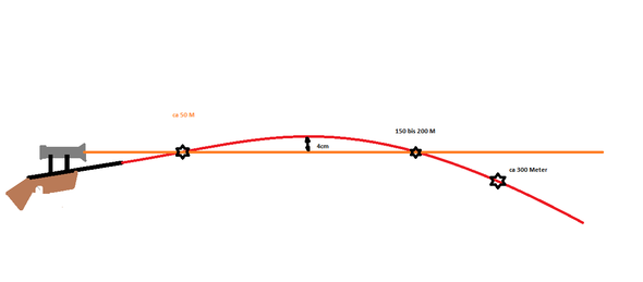 Kleine Frage zur Flugbahn eines Diabolos - Optik & Zubehör - CO2air.de