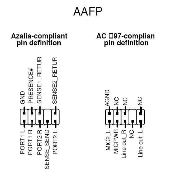 FrontPanel Anschluss identifizieren (Hardware, Mainboard, Soundkarte)