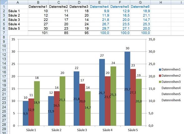 Balken mit % - (Microsoft Excel, Microsoft PowerPoint, Diagramm)