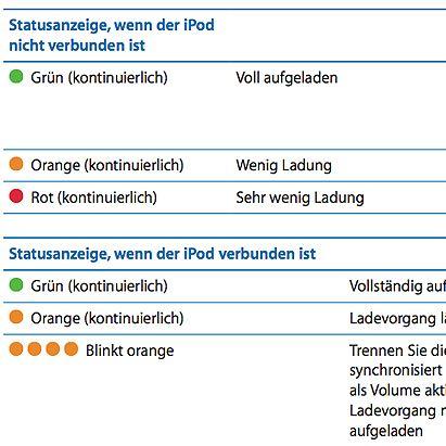 Teil 1 - (Apple, iPod, MP3-Player)