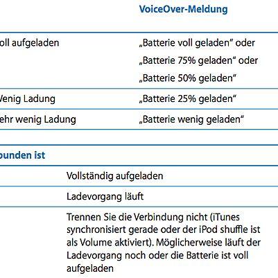 Teil 2 - (Apple, iPod, MP3-Player)