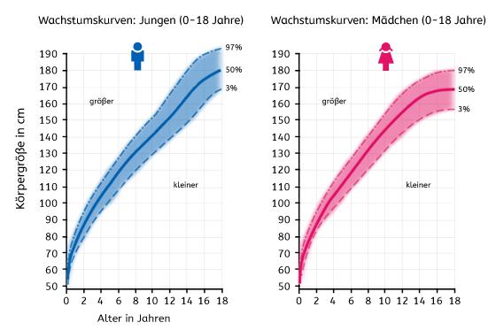 1.64m klein? für eine 16 jährige (Meter)