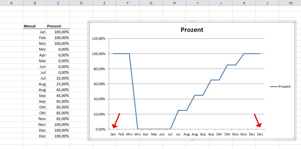 Excel XAchse formatieren in Monaten von JanDez (Microsoft, Diagramm Excel Chart Datum