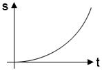 s-t-Diagramm einer gleichmäßig beschleunigten Bewegung - (Schule, Physik, Realschule)