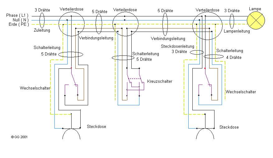 Im Flur geht das Licht nicht. Flur hat 4 Schalter mit 2 Lampen mit je 2