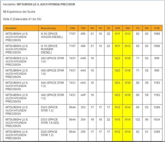 Kfz Versicherung Anfanger Geld Auto
