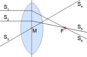 Die drei Strahlen in einer Grafik - (Physik, Spiegelbild)