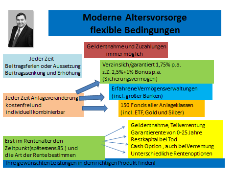 Flexible Moderne AV - (Öffentlicher Dienst, Altersvorsorge, Riester)
