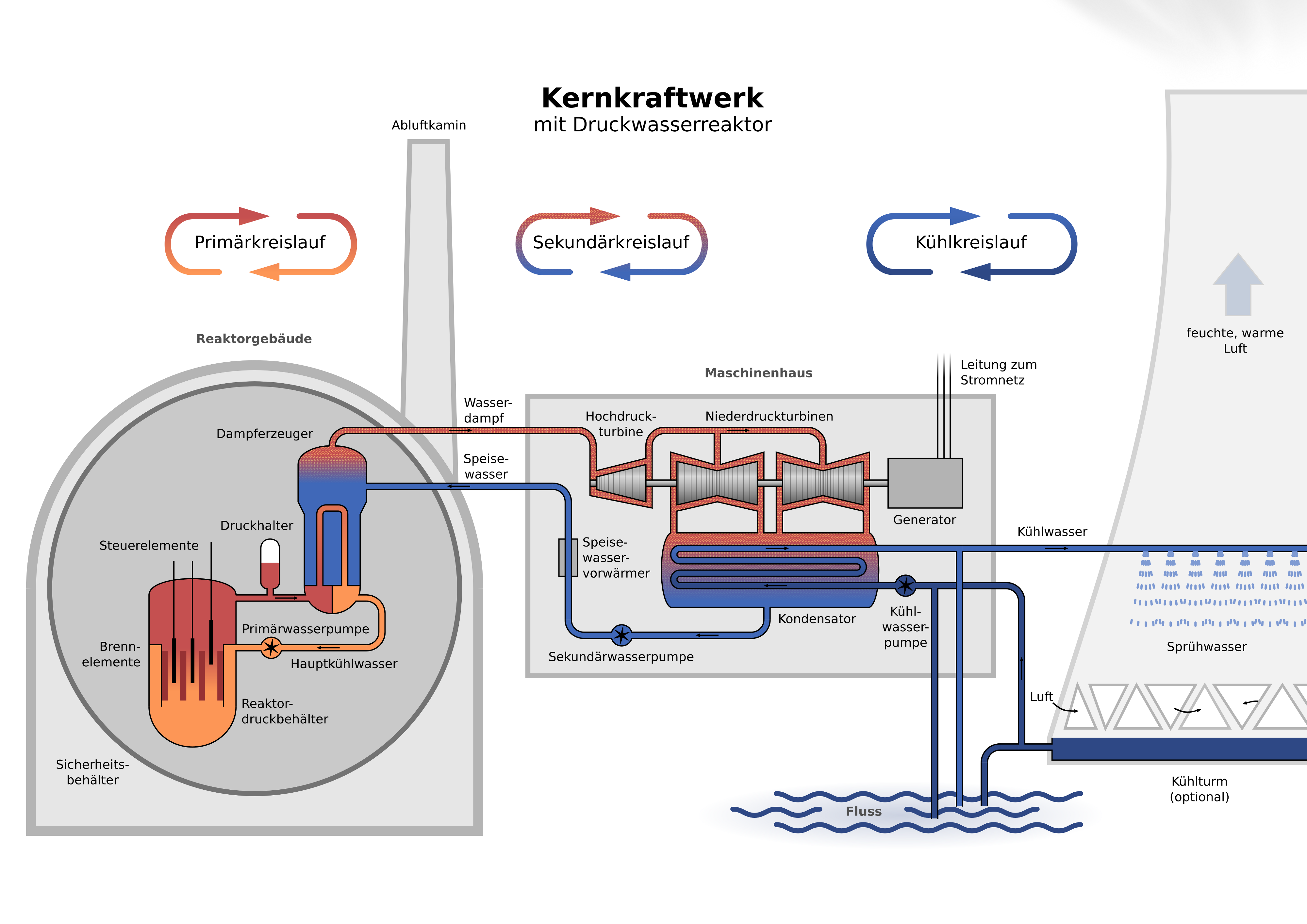 Wie Funktioniert Ein Kernkraftwerk (Physik, Kernspaltung)