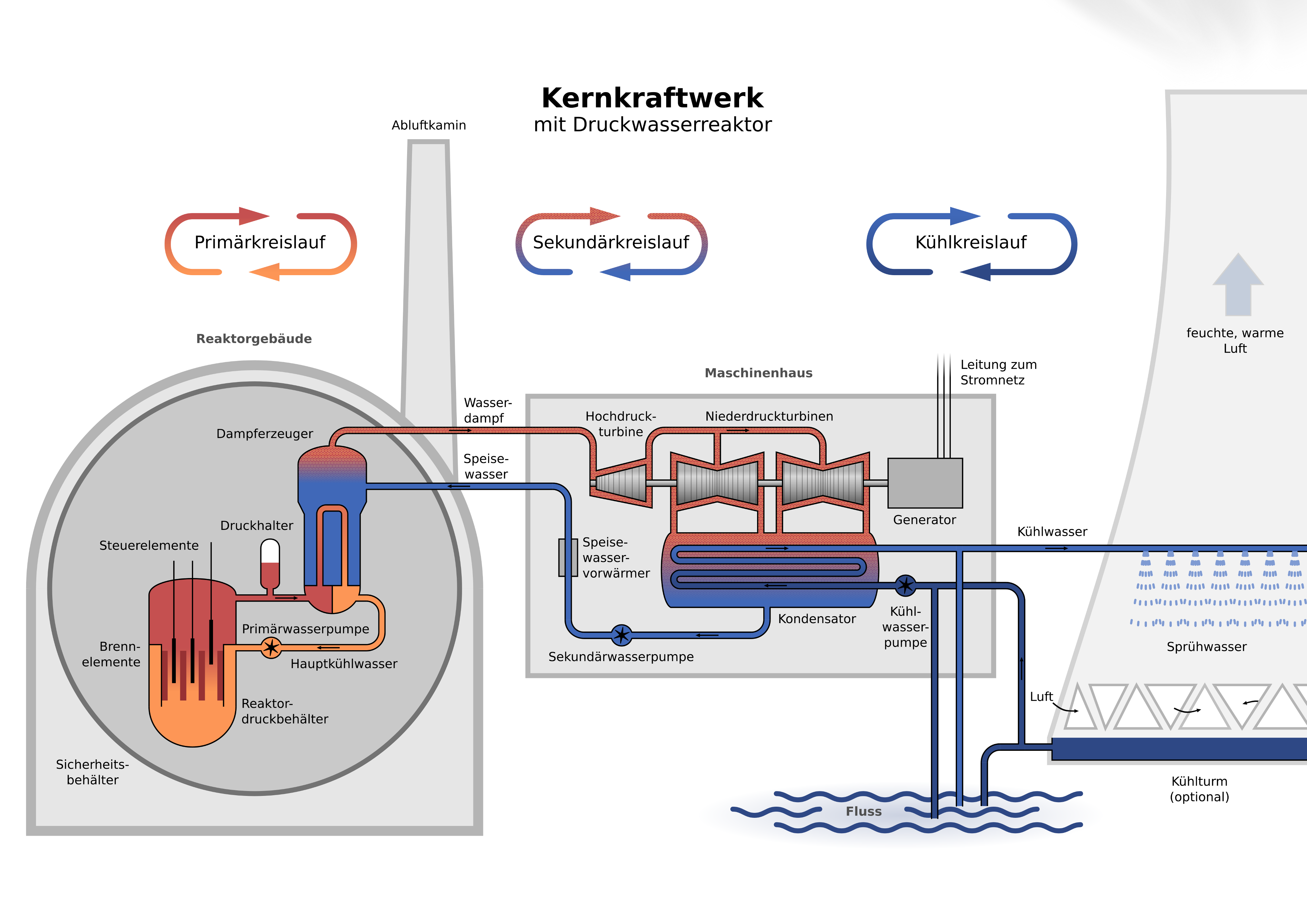 Wie funktioniert ein kernkraftwerk (Physik, Kernspaltung)