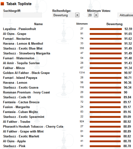 Beste Shisha Tabaksorten Tabak Top